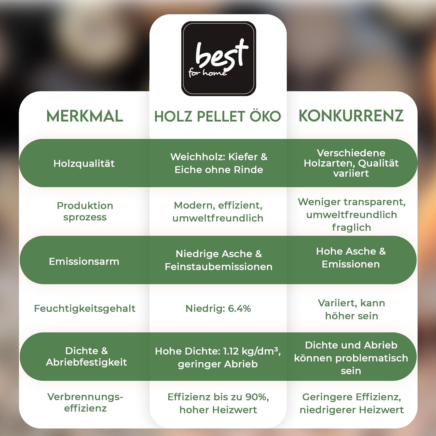 Granulés de Bois de 15-20mm pour poele – Image 2